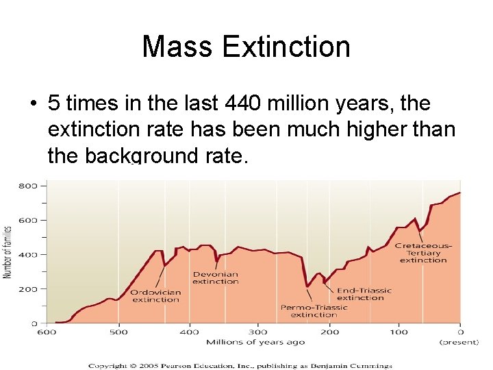 Mass Extinction • 5 times in the last 440 million years, the extinction rate