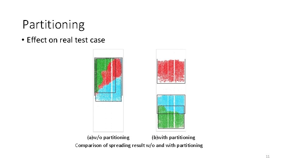 Partitioning • Effect on real test case (a)w/o partitioning (b)with partitioning Comparison of spreading