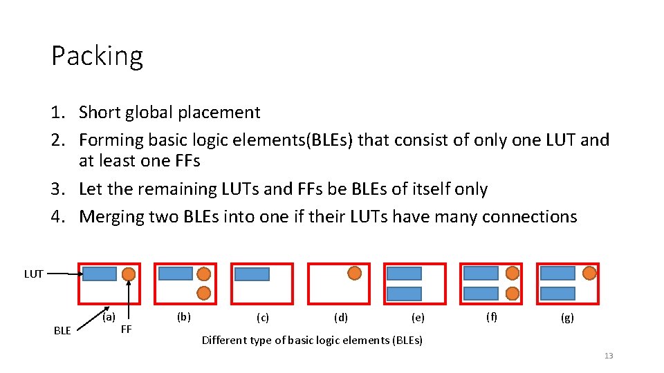 Packing 1. Short global placement 2. Forming basic logic elements(BLEs) that consist of only