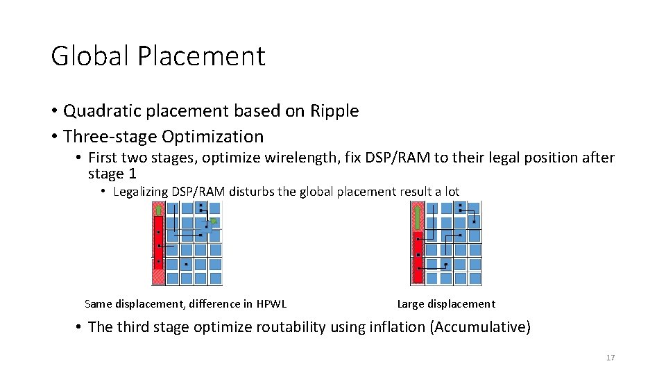 Global Placement • Quadratic placement based on Ripple • Three-stage Optimization • First two