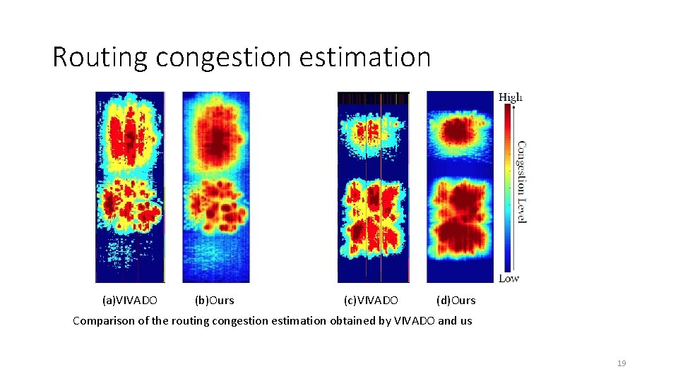 Routing congestion estimation (a)VIVADO (b)Ours (c)VIVADO (d)Ours Comparison of the routing congestion estimation obtained