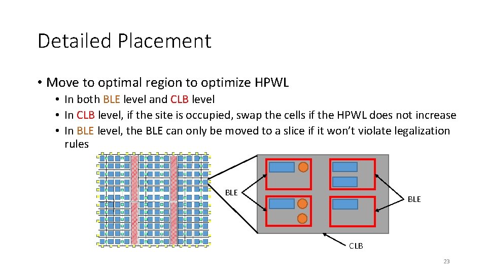 Detailed Placement • Move to optimal region to optimize HPWL • In both BLE