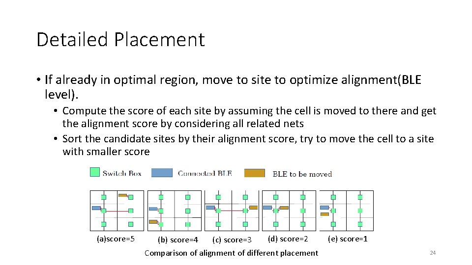 Detailed Placement • If already in optimal region, move to site to optimize alignment(BLE