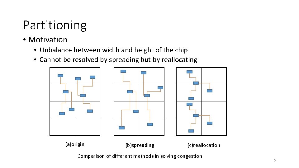 Partitioning • Motivation • Unbalance between width and height of the chip • Cannot