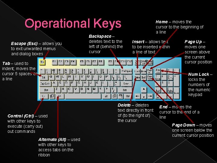 Operational Keys Escape (Esc) – allows you to exit unwanted menus and dialog boxes
