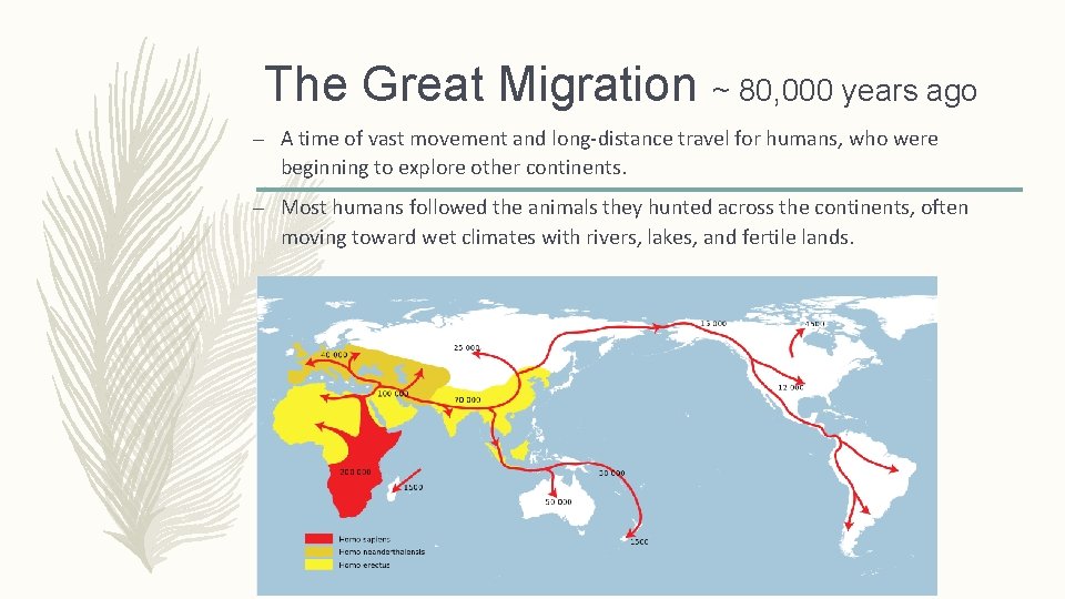 The Great Migration ~ 80, 000 years ago – A time of vast movement