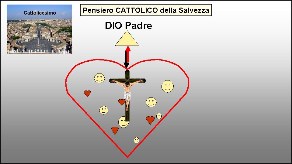 Pensiero CATTOLICO della Salvezza DIO Padre 