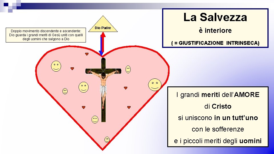 La Salvezza Doppio movimento discendente e ascendente: Dio guarda i grandi meriti di Gesù