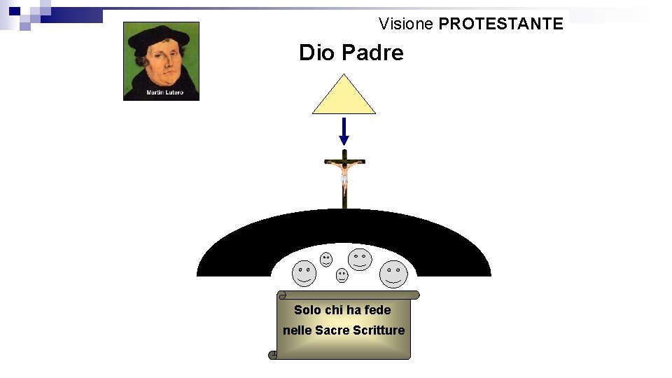 Visione PROTESTANTE Dio Padre Solo chi ha fede nelle Sacre Scritture 