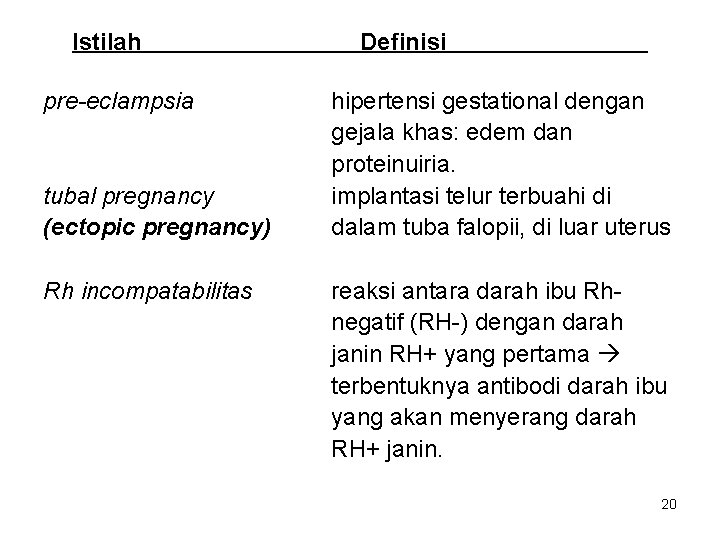 Istilah pre-eclampsia tubal pregnancy (ectopic pregnancy) Rh incompatabilitas Definisi hipertensi gestational dengan gejala khas: