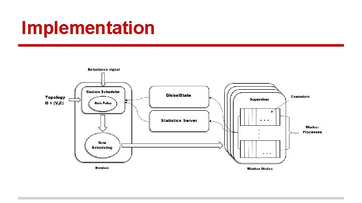 Implementation 