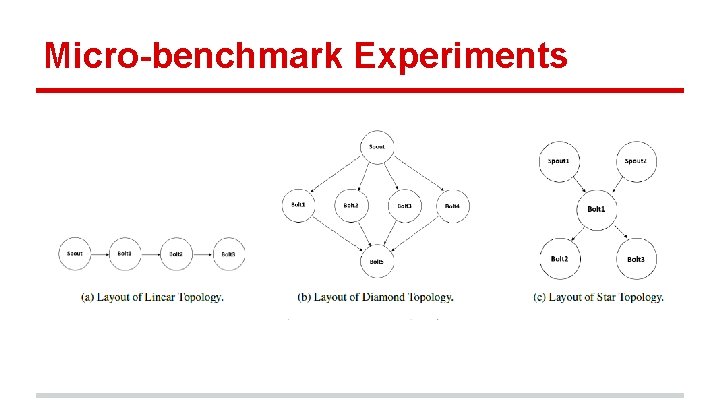 Micro-benchmark Experiments 