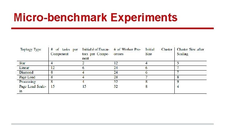 Micro-benchmark Experiments 