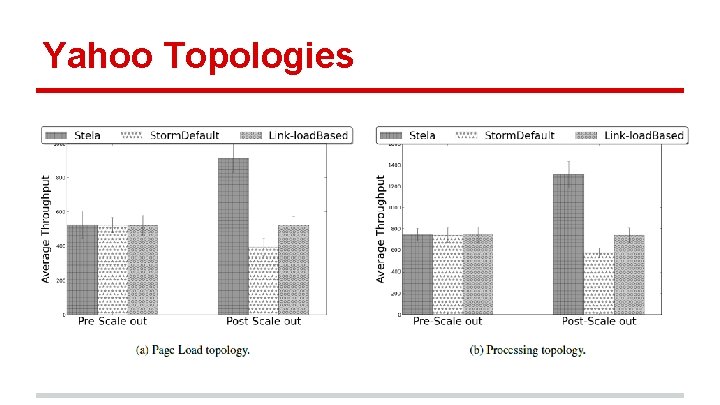 Yahoo Topologies 
