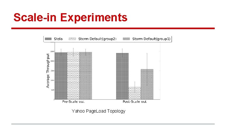 Scale-in Experiments Yahoo Page. Load Topology 