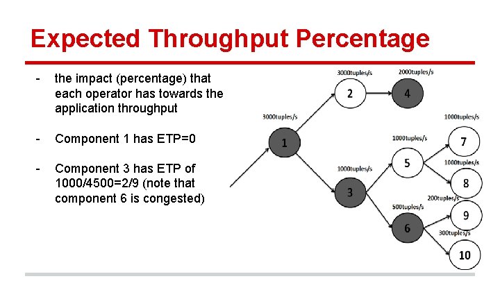Expected Throughput Percentage - the impact (percentage) that each operator has towards the application