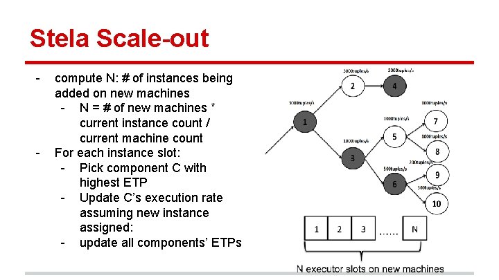 Stela Scale-out - - compute N: # of instances being added on new machines