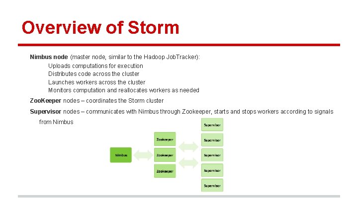 Overview of Storm Nimbus node (master node, similar to the Hadoop Job. Tracker): Uploads