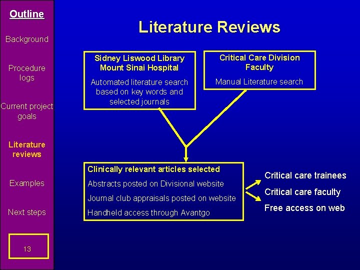 Outline Background Procedure logs Current project goals Literature Reviews Sidney Liswood Library Mount Sinai