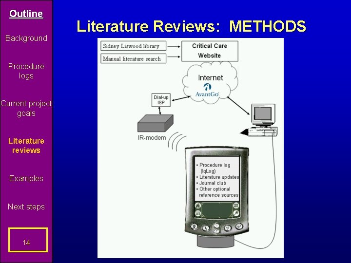 Outline Background Procedure logs Current project goals Literature reviews Examples Next steps 14 Literature