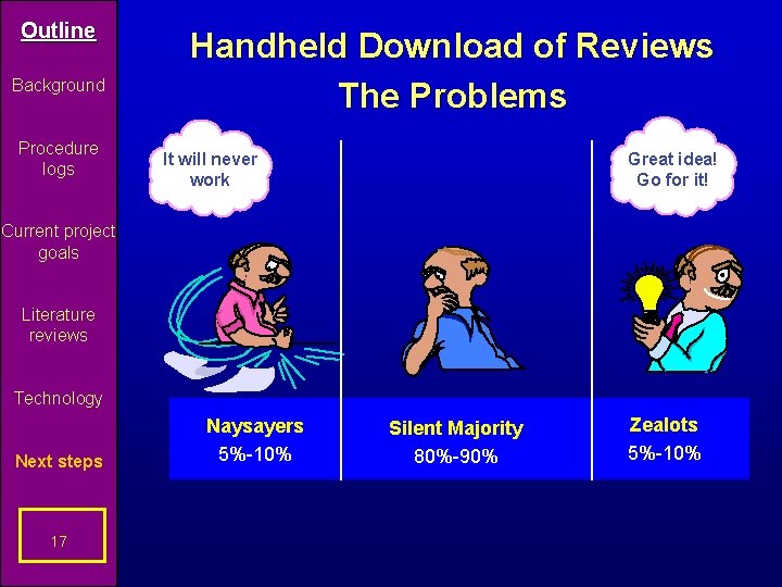 Outline Background Procedure logs Handheld Download of Reviews The Problems It will never work