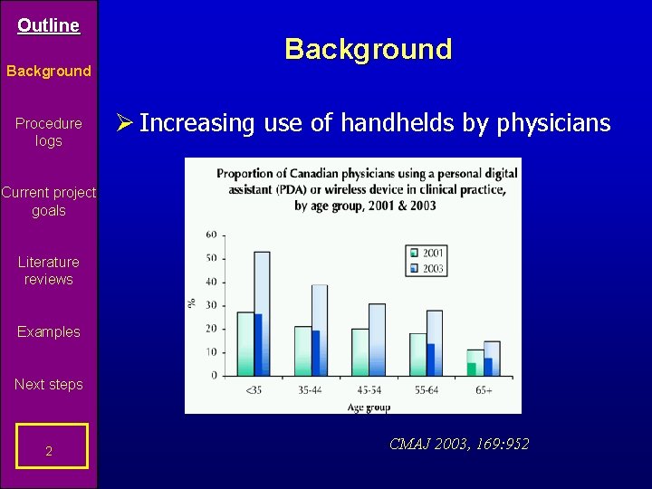 Outline Background Procedure logs Background Ø Increasing use of handhelds by physicians Current project