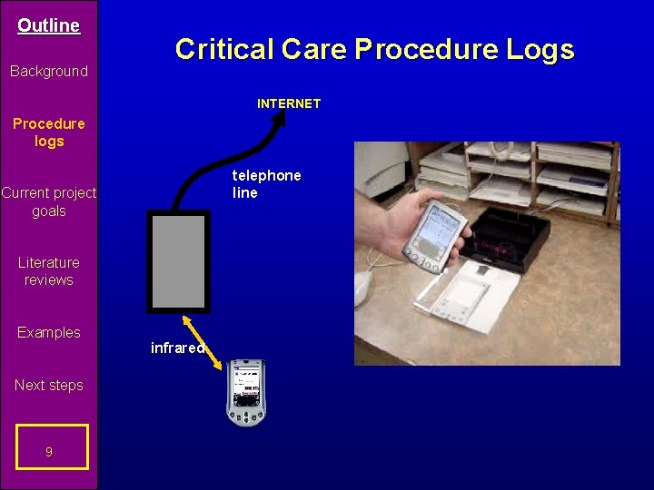 Outline Background Critical Care Procedure Logs INTERNET Procedure logs telephone line Current project goals