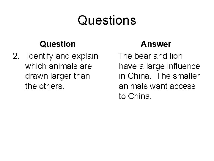 Questions Question 2. Identify and explain which animals are drawn larger than the others.