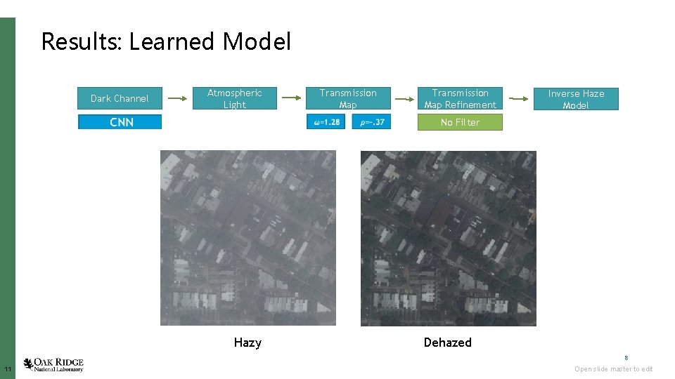 Results: Learned Model Dark Channel Atmospheric Light Transmission Map Refinement Inverse Haze Model No