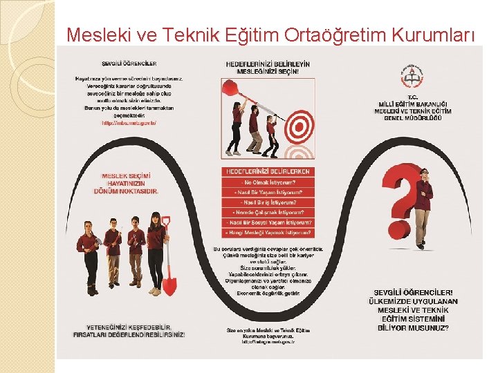 Mesleki ve Teknik Eğitim Ortaöğretim Kurumları 