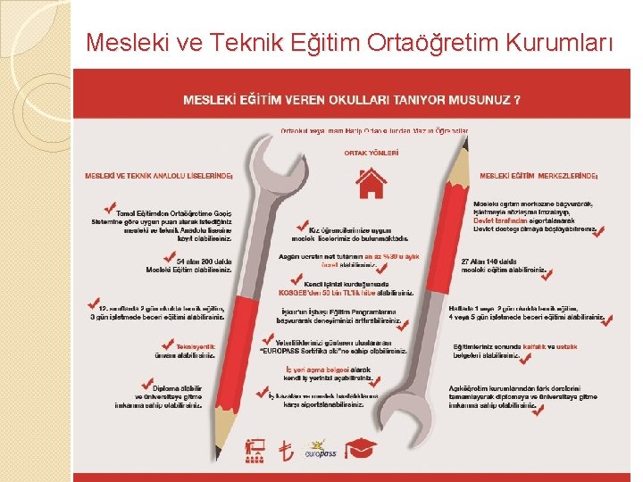 Mesleki ve Teknik Eğitim Ortaöğretim Kurumları 