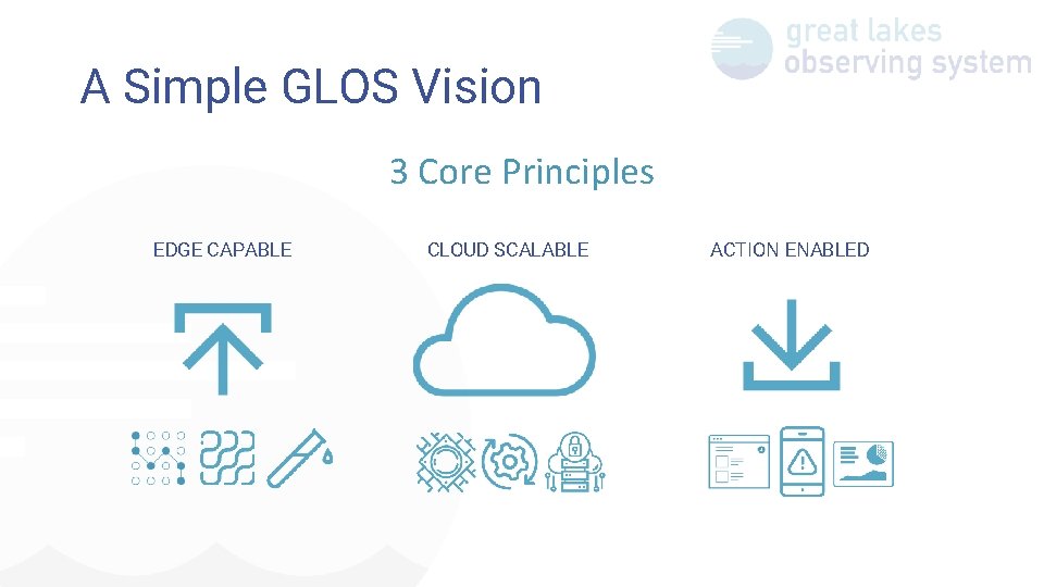 A Simple GLOS Vision 3 Core Principles EDGE CAPABLE CLOUD SCALABLE ACTION ENABLED 