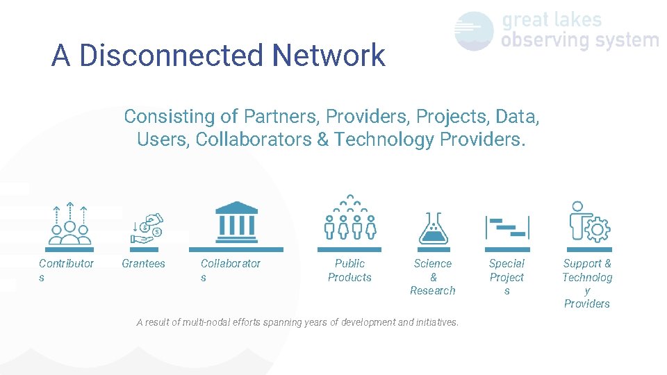 A Disconnected Network Consisting of Partners, Providers, Projects, Data, Users, Collaborators & Technology Providers.
