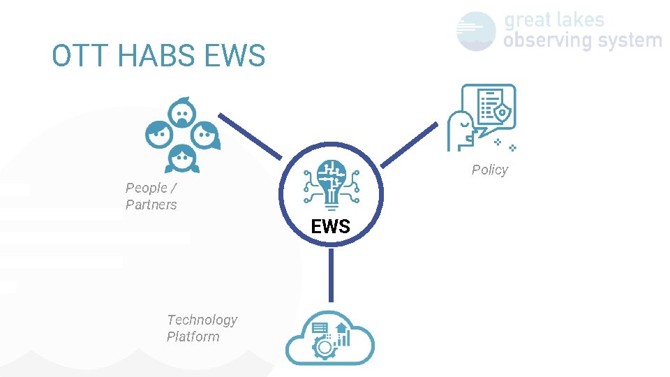 OTT HABS EWS Policy People / Partners EWS Technology Platform 