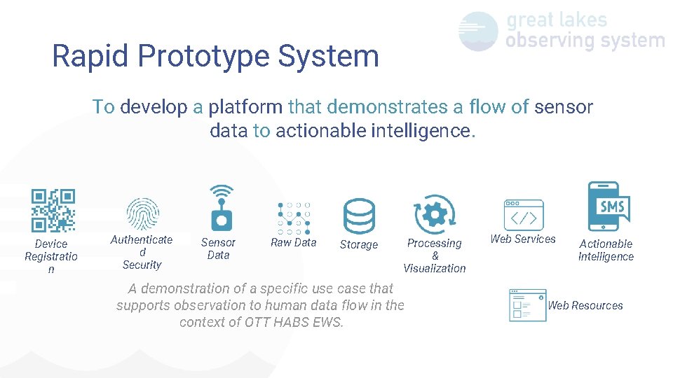 Rapid Prototype System To develop a platform that demonstrates a flow of sensor data