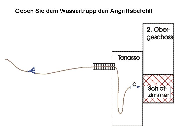 Geben Sie dem Wassertrupp den Angriffsbefehl! 