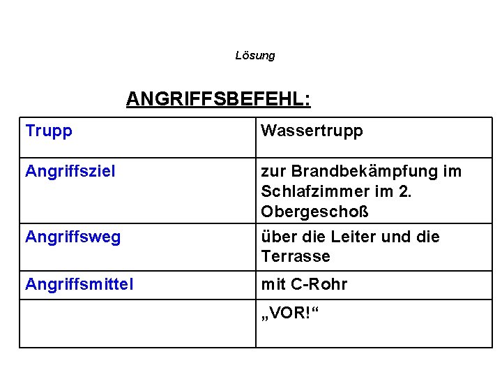 Lösung ANGRIFFSBEFEHL: Trupp Wassertrupp Angriffsziel zur Brandbekämpfung im Schlafzimmer im 2. Obergeschoß Angriffsweg über