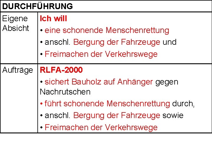 DURCHFÜHRUNG Eigene Ich will Absicht • eine schonende Menschenrettung • anschl. Bergung der Fahrzeuge