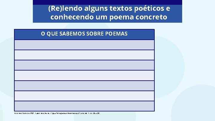 (Re)lendo alguns textos poéticos e conhecendo um poema concreto O QUE SABEMOS SOBRE POEMAS