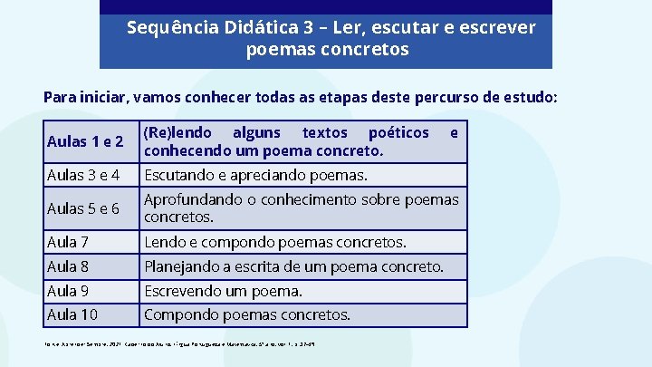 Sequência Didática 3 – Ler, escutar e escrever poemas concretos Para iniciar, vamos conhecer