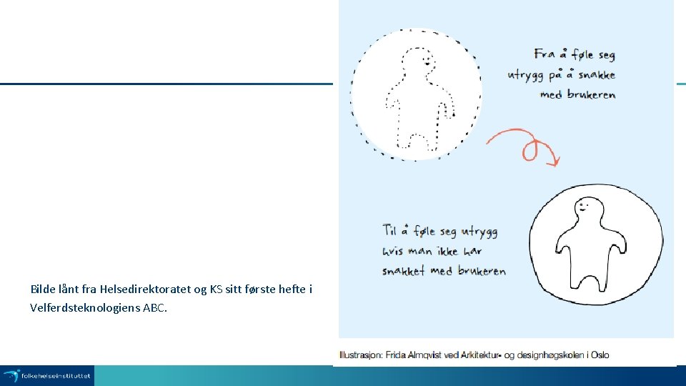 Bilde lånt fra Helsedirektoratet og KS sitt første hefte i Velferdsteknologiens ABC. 