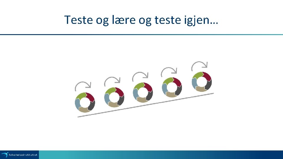 Teste og lære og teste igjen… 