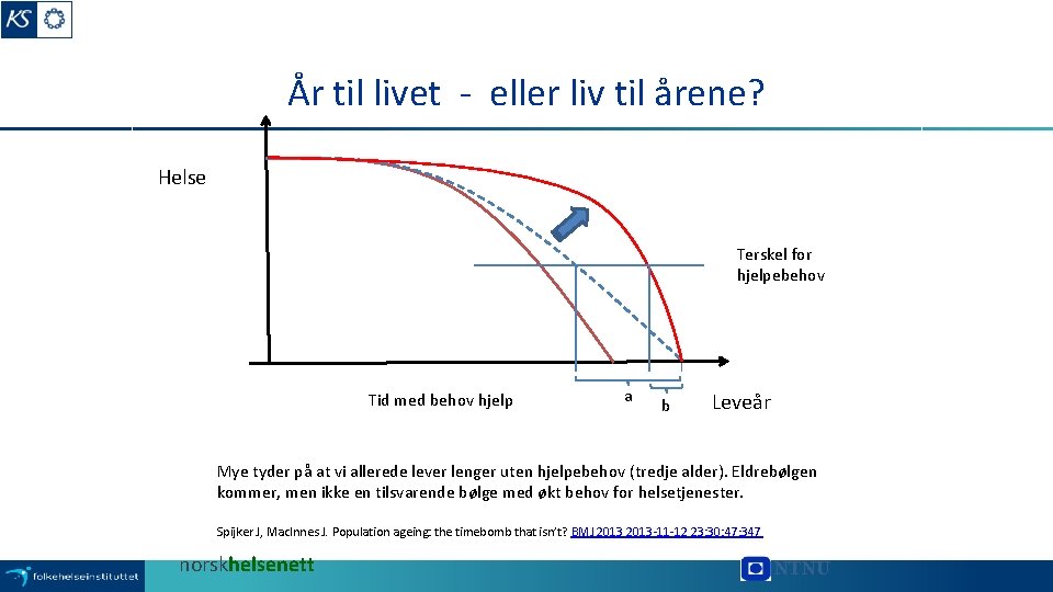 År til livet - eller liv til årene? Helse Terskel for hjelpebehov Tid med