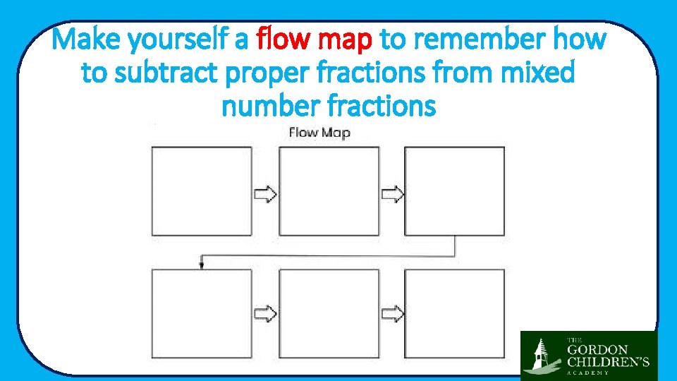 Make yourself a flow map to remember how to subtract proper fractions from mixed