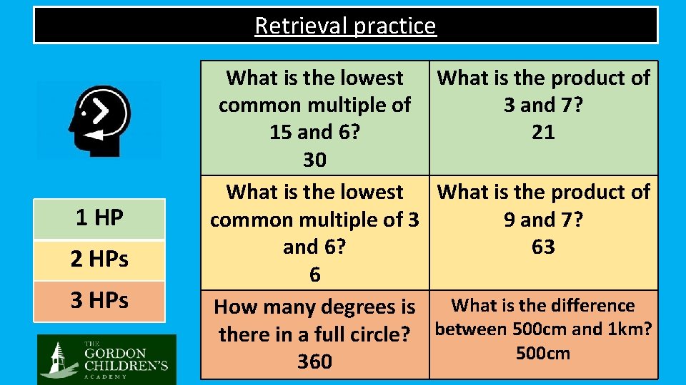 Retrieval practice 1 HP 2 HPs 3 HPs What is the lowest What is