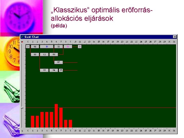 „Klasszikus” optimális erőforrásallokációs eljárások (példa) 