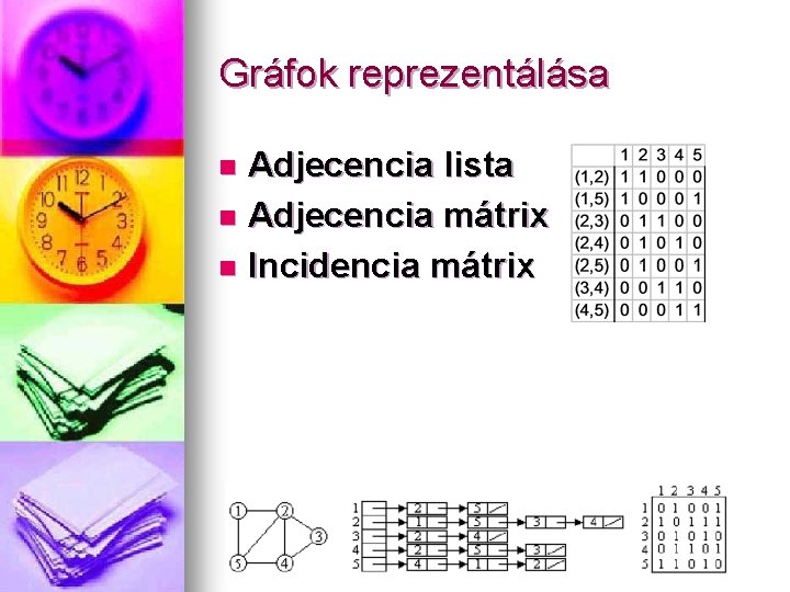 Gráfok reprezentálása Adjecencia lista n Adjecencia mátrix n Incidencia mátrix n 