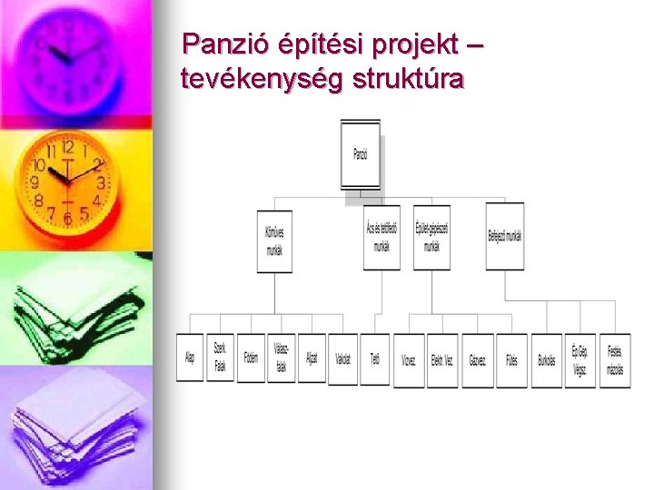 Panzió építési projekt – tevékenység struktúra 