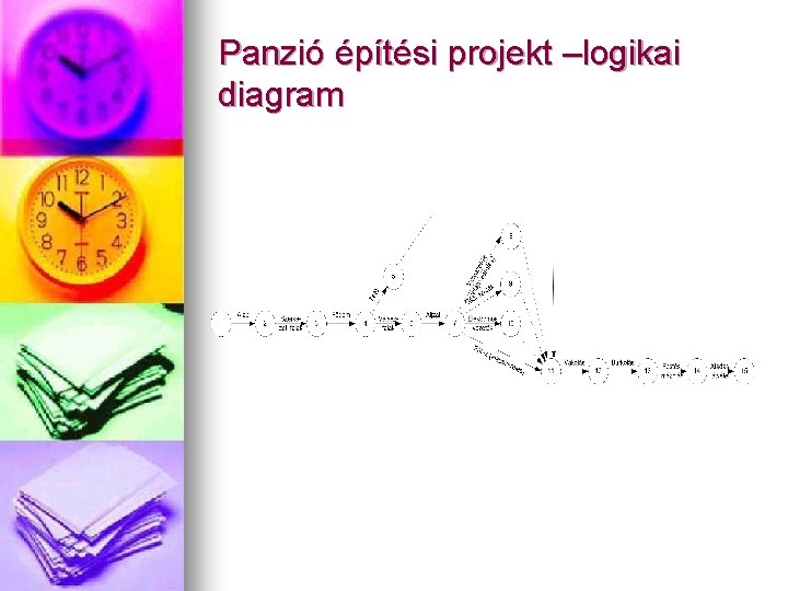 Panzió építési projekt –logikai diagram 
