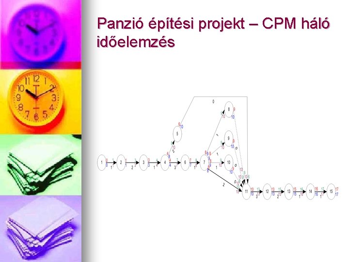 Panzió építési projekt – CPM háló időelemzés 